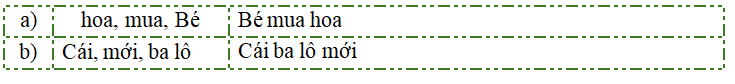 Sắp xếp từ ngữ thành câu phù hợp: (ảnh 2)