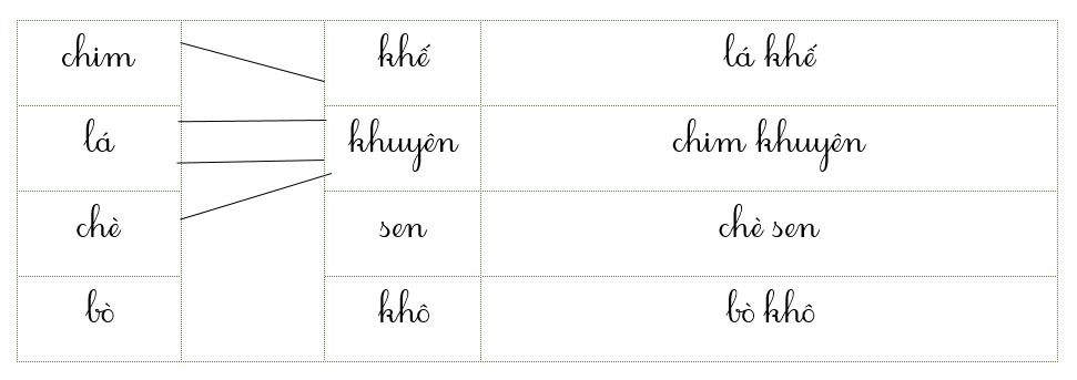 Nối đúng rồi viết lại từ ngữ: (ảnh 2)