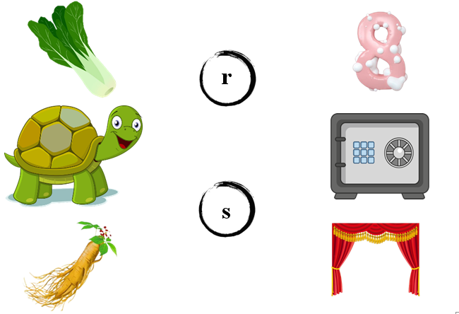 Nối đúng: r s (ảnh 1)