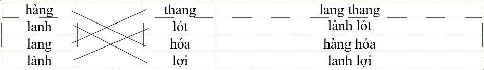 Nối đúng rồi viết lại từ ngữ: (ảnh 2)