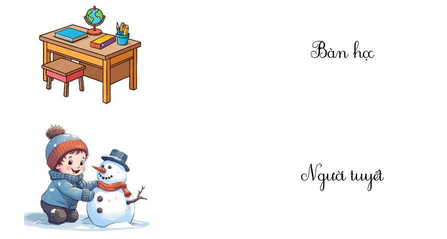 Điền từ phù hợp cạnh hình sau. (ảnh 2)