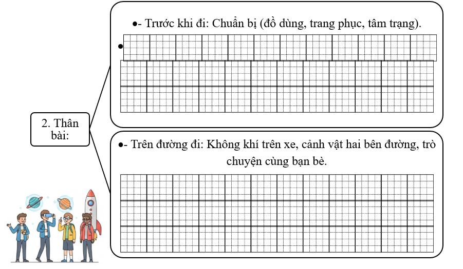 Đề bài số 1: Viết bài văn thuật lại một buổi tham quan mà em đã được tham  (ảnh 2)