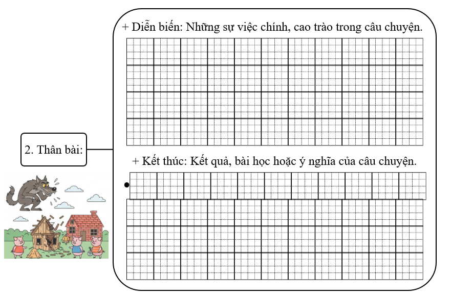 Đề bài số 1: Viết bài văn kể lại câu chuyện mà em thích. (ảnh 3)