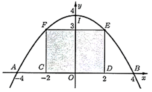 Tính khoảng cách giữa hai chân cổng parabol ấy (đoạn AB trên hình vẽ). (ảnh 2)