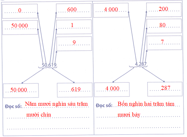 Điền hàng và lớp thích hợp rồi viết cách đọc số đó vào chỗ chấm: (ảnh 3)