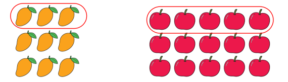  Hãy khoanh tròn vào  số quả trong mỗi hình: (ảnh 3)