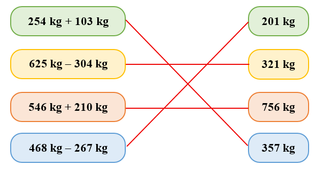Nối 254 kg + 103 kg 625 kg -304 kg (ảnh 2)