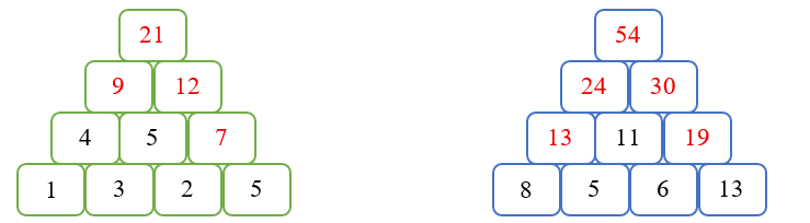 Em hãy điền số thích hợp vào ô trống sau: (ảnh 2)