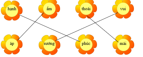 Nối đúng ảnh với chữ (ảnh 1)