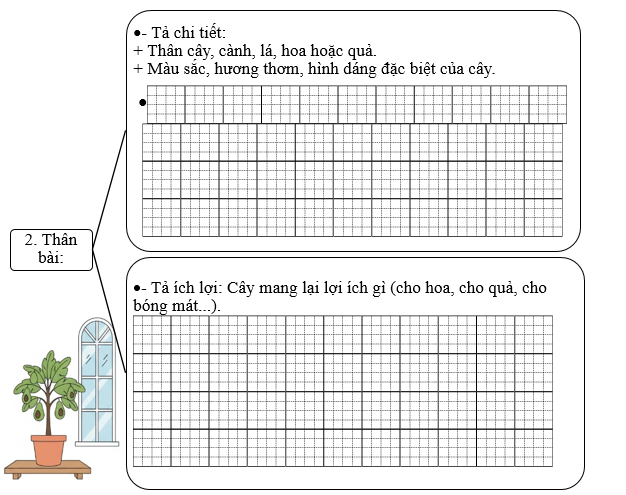 Đề bài số 2: Em hãy viết bài văn tả một cây hoa (hoặc cây ăn quả, cây bóng mát, cây lương thực, cây cảnh) mà em yêu thích. (ảnh 3)