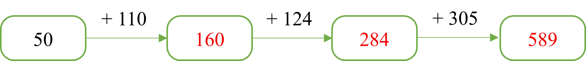 Điền số thích hợp vào ô trống (ảnh 3)