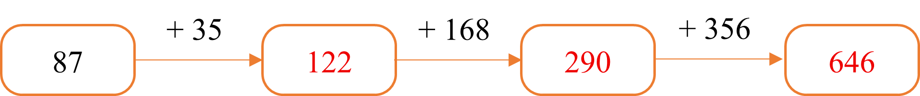 Điền số thích hợp vào ô trống (ảnh 3)