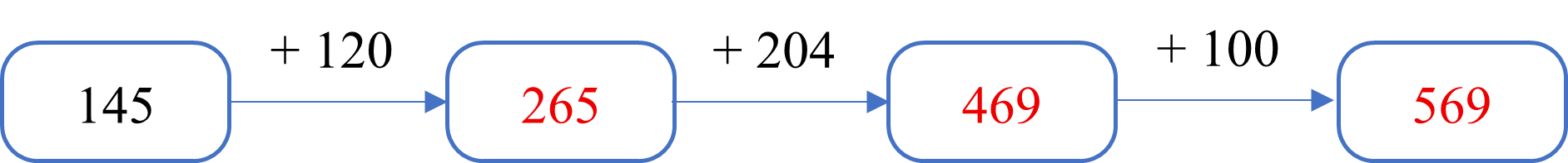 Điền số thích hợp vào ô trống (ảnh 4)