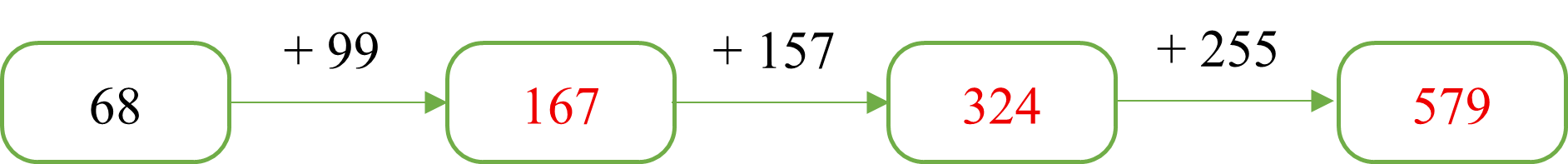 Điền số thích hợp vào ô trống (ảnh 4)