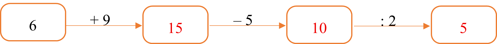 Điền số thích hợp vào ô trống. (ảnh 6)