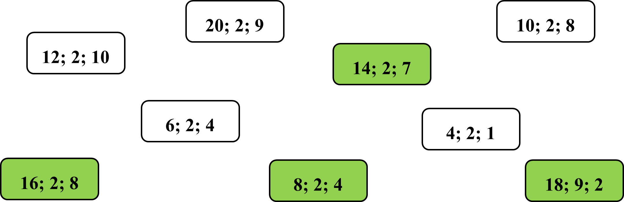 Tô màu vào nhóm ba số có thể lập thành phép chia đúng. (ảnh 2)