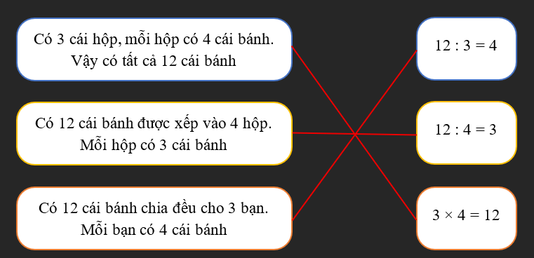 Nối đáp án đúng (ảnh 2)