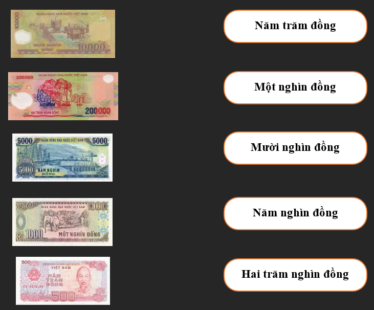 Nối các tờ tiền với giá trị tương ứng (ảnh 1)