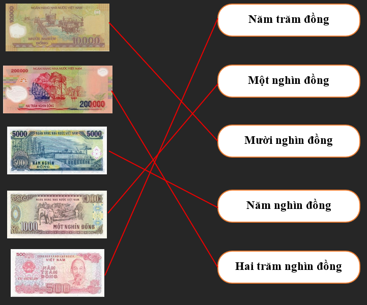 Nối các tờ tiền với giá trị tương ứng (ảnh 2)