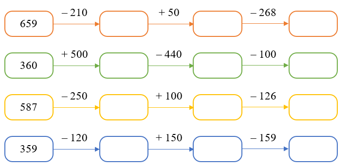 Điền số thích hợp vào ô trống (ảnh 1)
