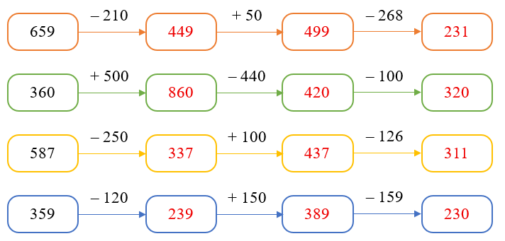 Điền số thích hợp vào ô trống (ảnh 2)