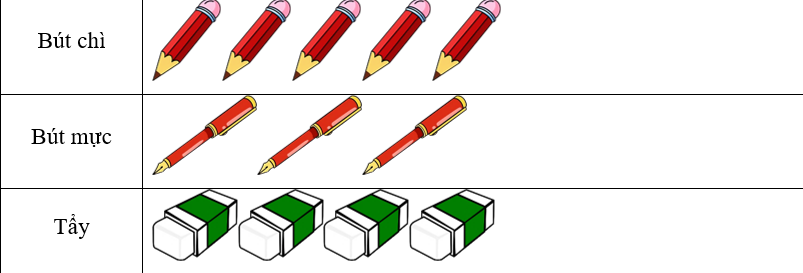 Dũng có bao nhiêu cái bút mực? (ảnh 1)