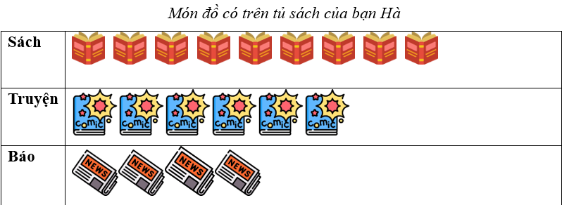 Đúng ghi Đ, sai ghi S (ảnh 1)