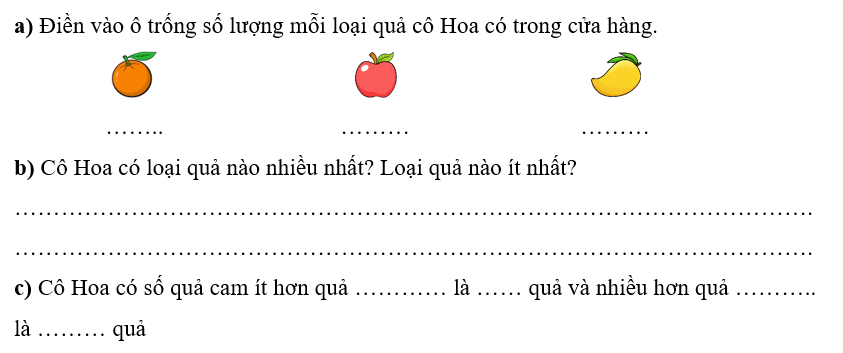 Cô Hoa đang kiểm tra lại số lượng quả có trong cửa hàng sau một ngày bán. Em giúp cô Hoa kiểm tra hàng bằng cách quan sát bảng dưới đây và điền vào ô trống nhé. (ảnh 2)
