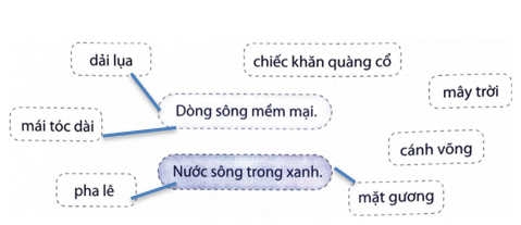 Những sự vật nào có thể so sánh với sự vật trong câu ở giữa? (Nối cho phù hợp) (ảnh 1)