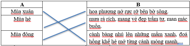 Vẻ đẹp của Huế vào các mùa trong năm như thế nào? (Nối đúng)   (ảnh 1)