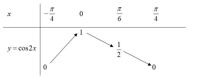 Cho phương trình \(\left( {2\sin x - 1} \right)\left( {3\cos 2x + 2\sin x - m} \right) = 3 - 4{\cos ^2}x\). Tìm tất cả các giá tr (ảnh 1)
