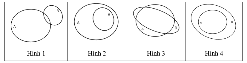 Hình nào sau đây minh họa A là tập con của B? (ảnh 1)