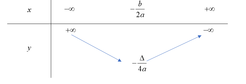 Đáp án đúng là: A (ảnh 1)
