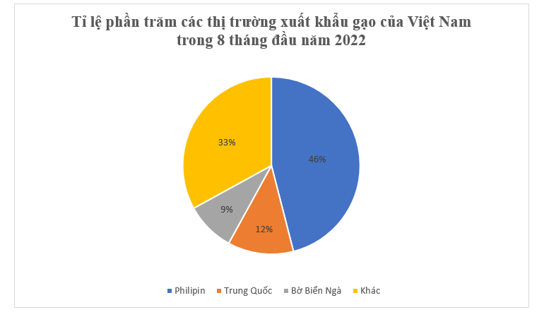 a) Biểu đồ trên cho biết thông tin gì? (ảnh 1)