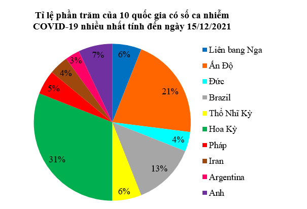 Cho biểu đồ sau: Khẳng định nào sau đây là sai? (ảnh 1)