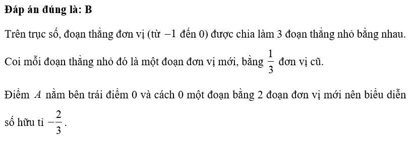 Điểm A trên trục số ở hình dưới đây biểu diễn số đối của số nào? (ảnh 2)