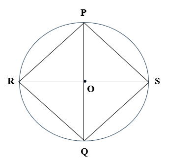 Thực hiện các yêu cầu sau:  Cho hình tròn tâm O:  a) Hãy vẽ hai đường kính PQ và RS vuông góc với nhau trên hình tròn. (ảnh 2)