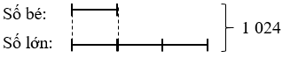 Tổng của hai số là số chẵn nhỏ nhất có bốn chữ số khác nhau. Biết số lớn gấp 3 lần số bé. Vậy số bé là: (0,5 điểm) A. 768 B. 256 C. 478 D. 668 (ảnh 1)