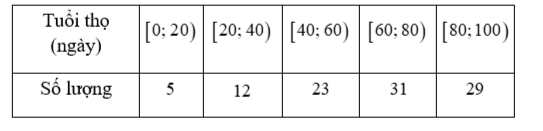 Người ta ghi lại tuổi thọ của một số con muỗi cái trong phòng thí nghiệm cho kết quả như sau: a) Tìm số trung bình của mẫu ghép nhóm trên. (ảnh 1)