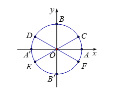 Chọn A Vị trí cân bằng của vật dao động (ảnh 1)