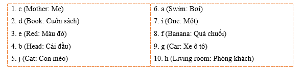 A. Look and match. (Nhìn và nối.) (ảnh 2)