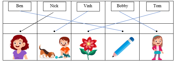 Listen and draw lines. There is one example. (ảnh 2)