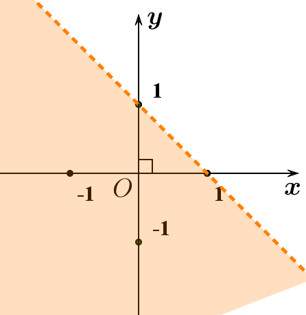 Chọn C Vẽ đường thẳng \( (ảnh 1)
