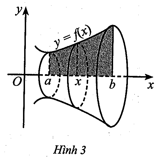 Đáp án đúng là: A Ta có \(\int {{x^3}} {\rm{d}}x = \frac{{{x^4}}}{4} + C\). (ảnh 1)