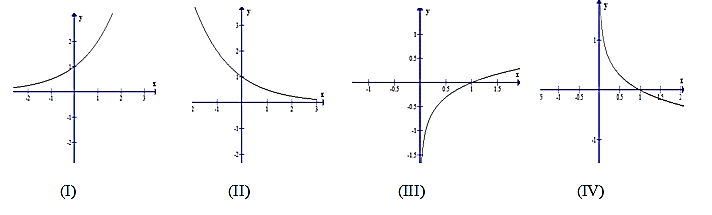 Đ&aacute;p &aacute;n đ&uacute;ng l&agrave;: A (ảnh 1)