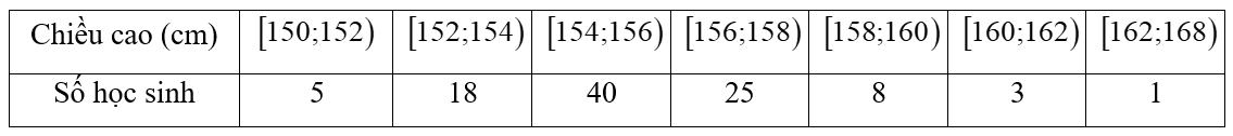 Đ&aacute;p &aacute;n đ&uacute;ng l&agrave;: A Từ bảng kết quả ta thấy chiều cao trong khoảng \(\left[ {154;156} \right)\) c&oacute; số học sinh l&agrave; 40. (ảnh 1)