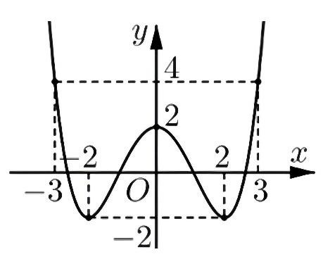 Chọn C  Quan s&aacute;t đồ thị ta thấy gi&aacute; t (ảnh 1)