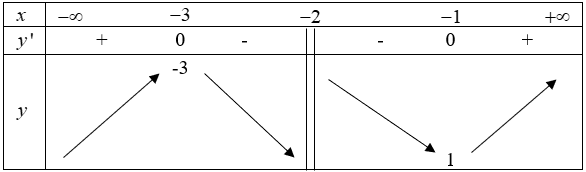 Vậy mệnh đề đ&uacute;ng. (ảnh 1)