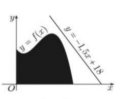 Đ&aacute;p &aacute;n: 101  Ta c&oacute;: \(f'\left( x \right) =&nbsp; - \f (ảnh 1)