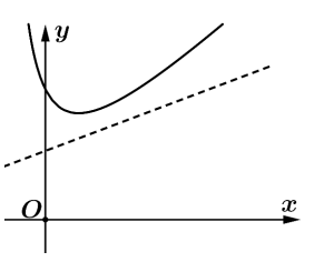 Vậy số sản phẩm khi chi phí đạt giá trị nhỏ nhất là \(\frac{{\sqrt {39} - 2}}{2}.100 \approx 212\) sản phẩm. (ảnh 1)